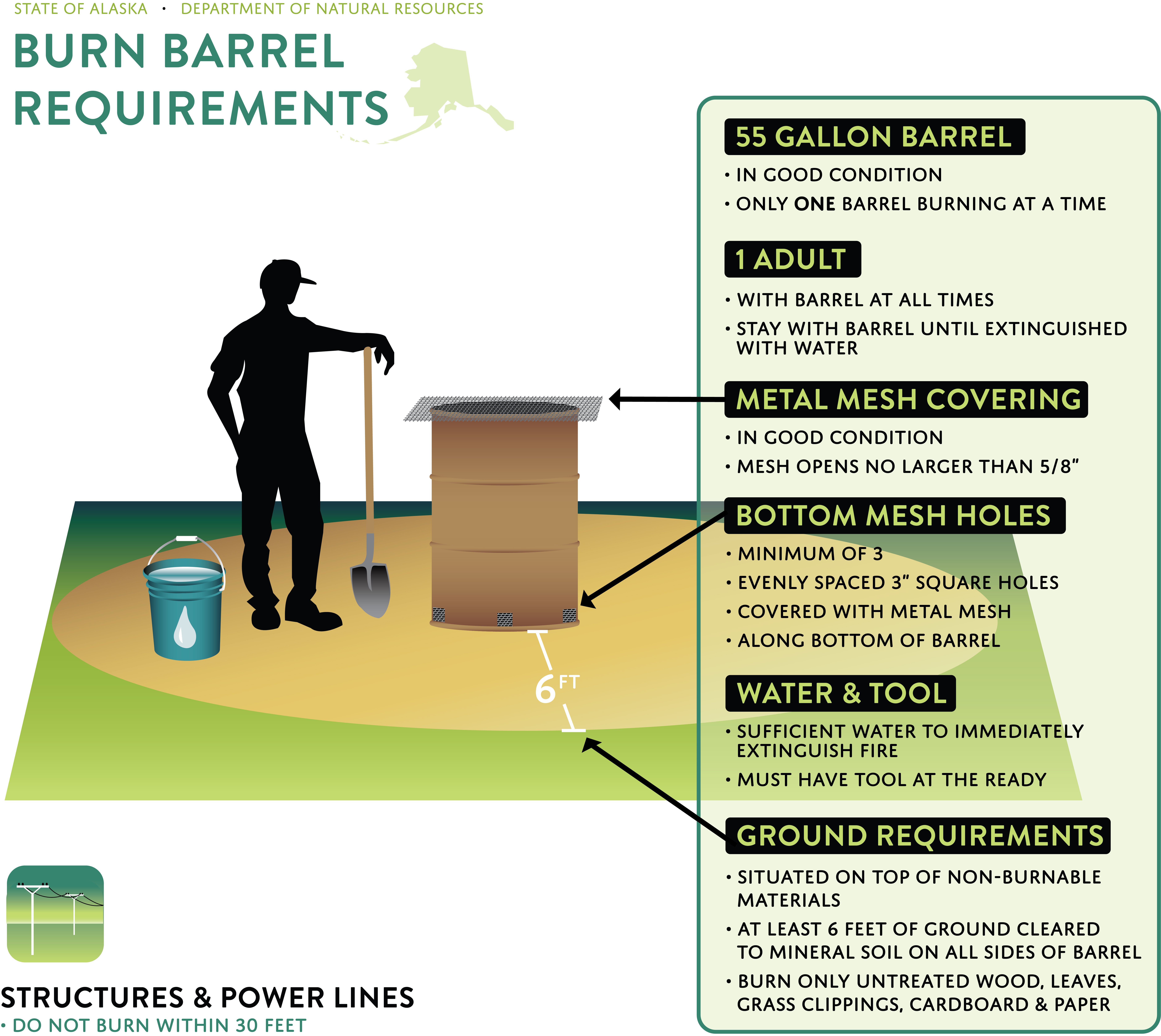 Small Scale Burn Barrel Infograph